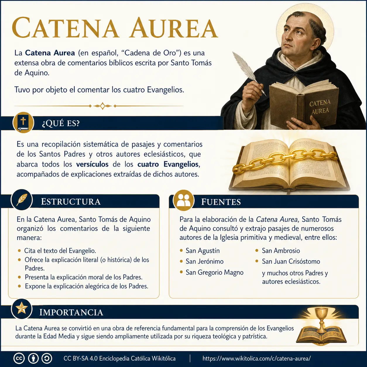 Infografía de Catena Aurea