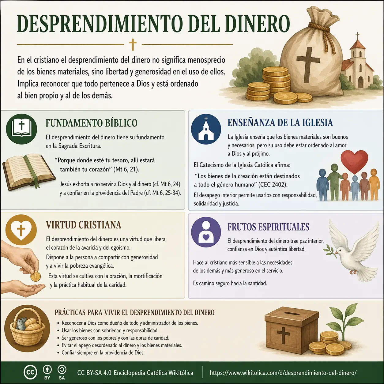 Desprendimiento Del Dinero