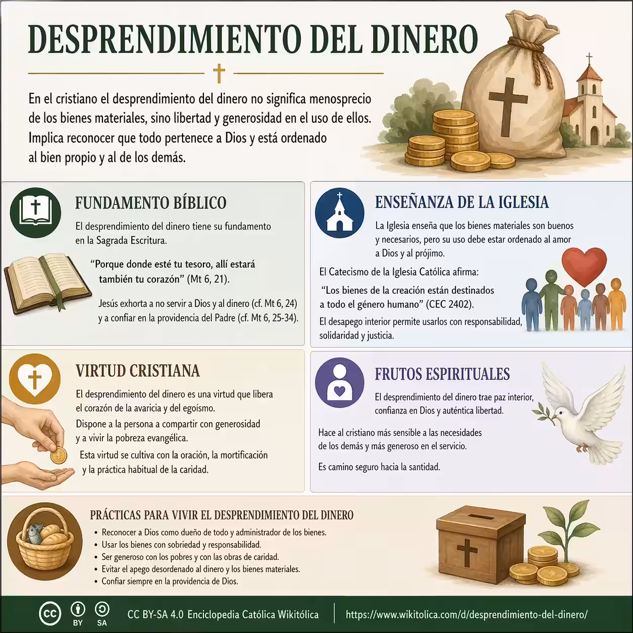 Infografía de Desprendimiento del dinero