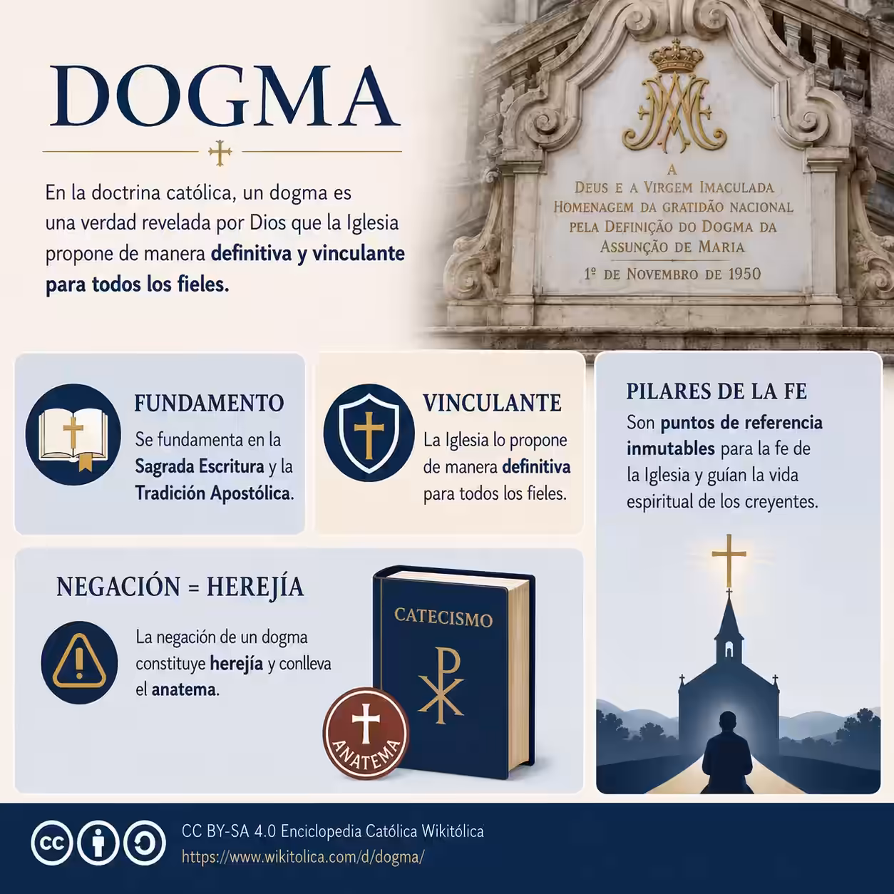 Infografía de Dogma