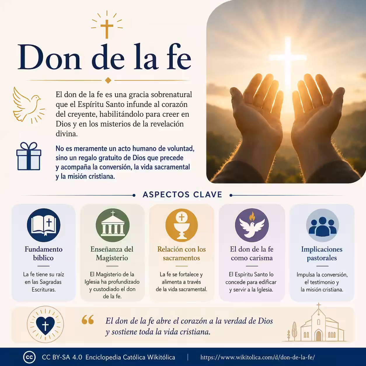 Infografía de Don de la fe