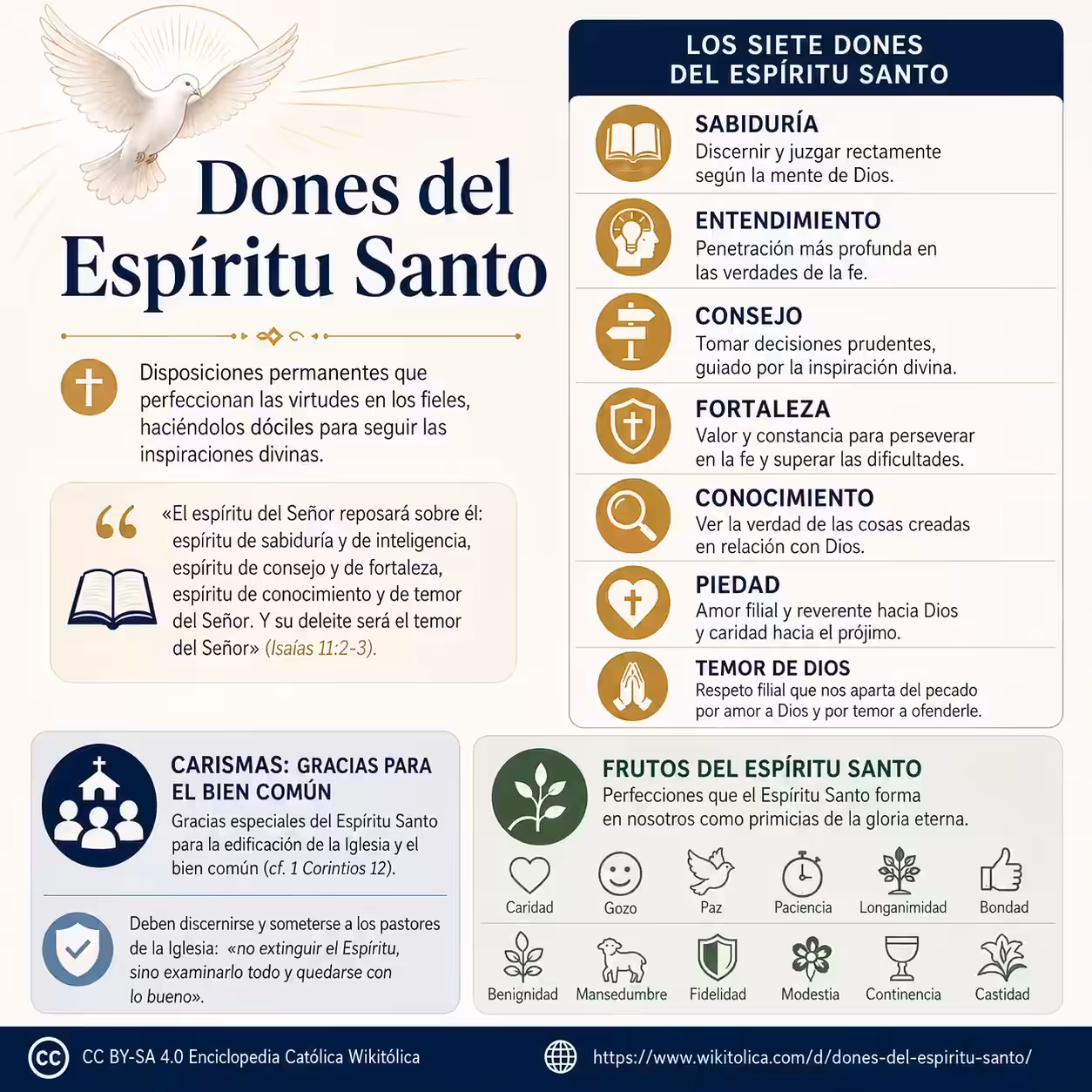 Infografía de Dones del Espíritu Santo