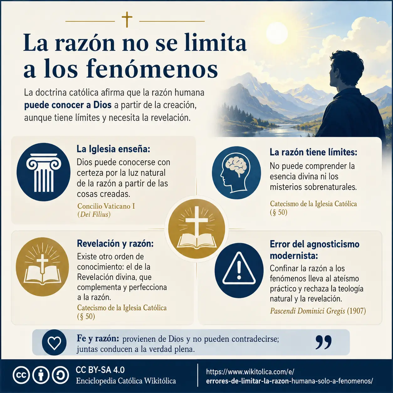 Infografía de Errores de limitar la razón humana solo a fenómenos