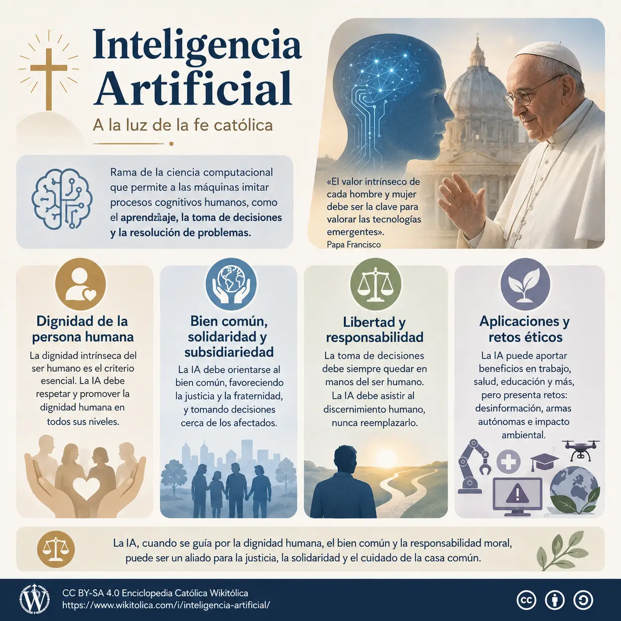 Inteligencia Artificial Inteligencia Artificial