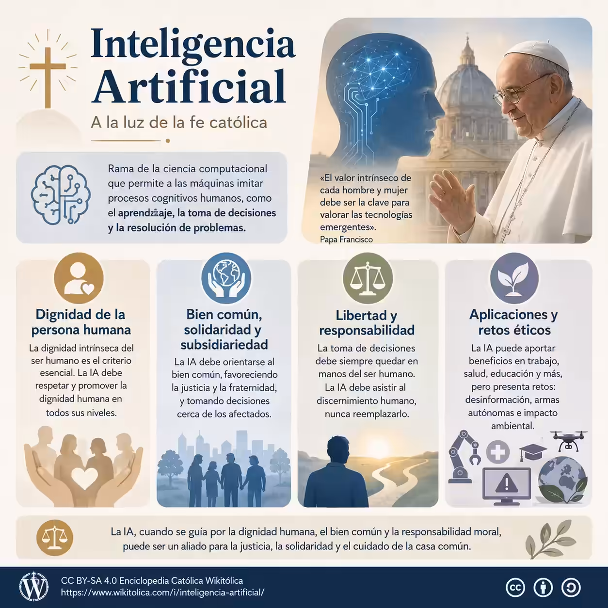 Infografía de Inteligencia Artificial