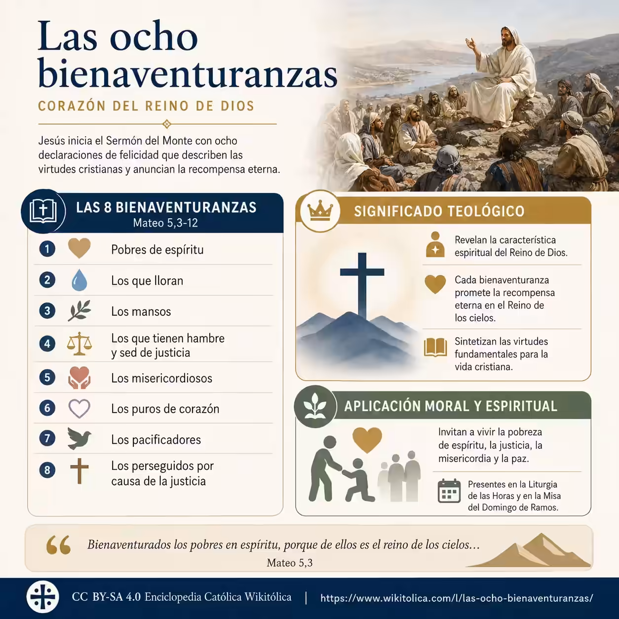 Las Ocho Bienaventuranzas Las Ocho Bienaventuranzas