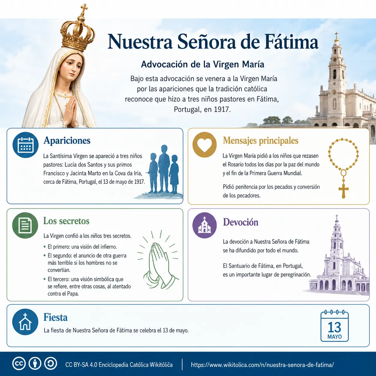 Infografía de Nuestra Señora de Fátima