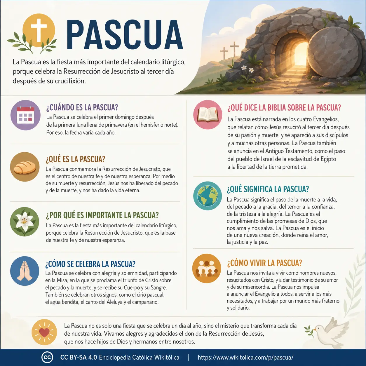 Infografía de Pascua
