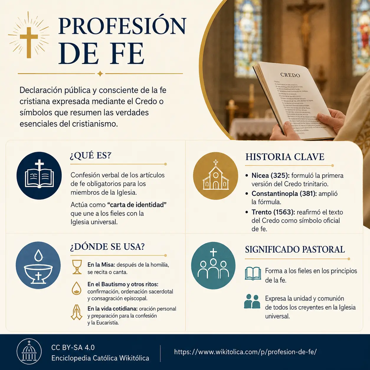 Infografía de Profesión de fe