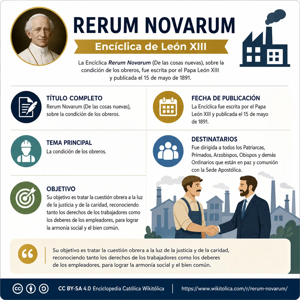 Rerum Novarum