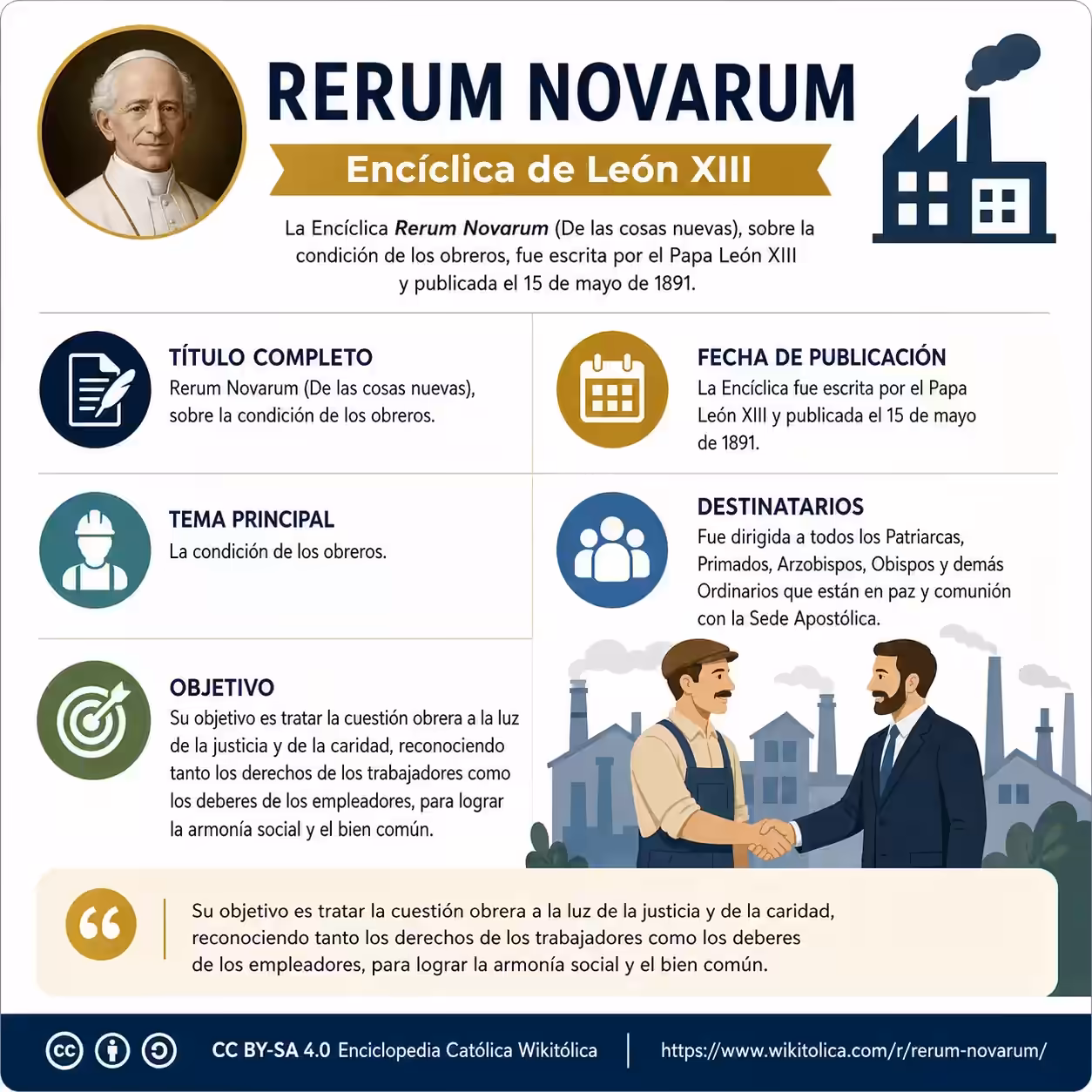 Infografía de Rerum Novarum