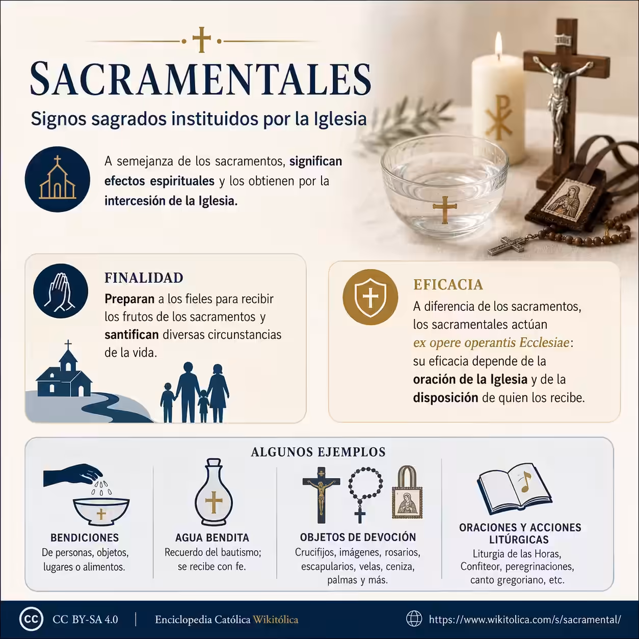 Infografía de Sacramental