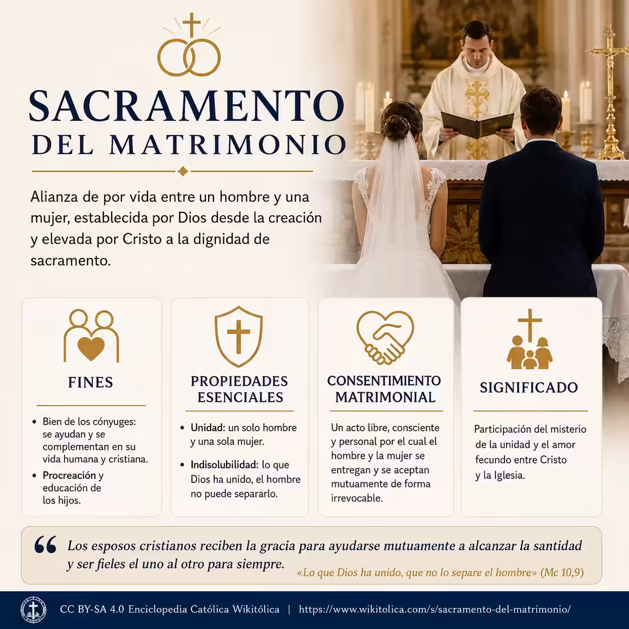 Infografía de Sacramento del matrimonio
