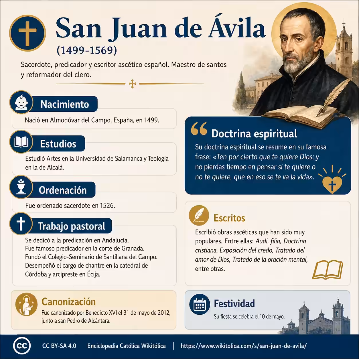 Infografía de San Juan de Ávila