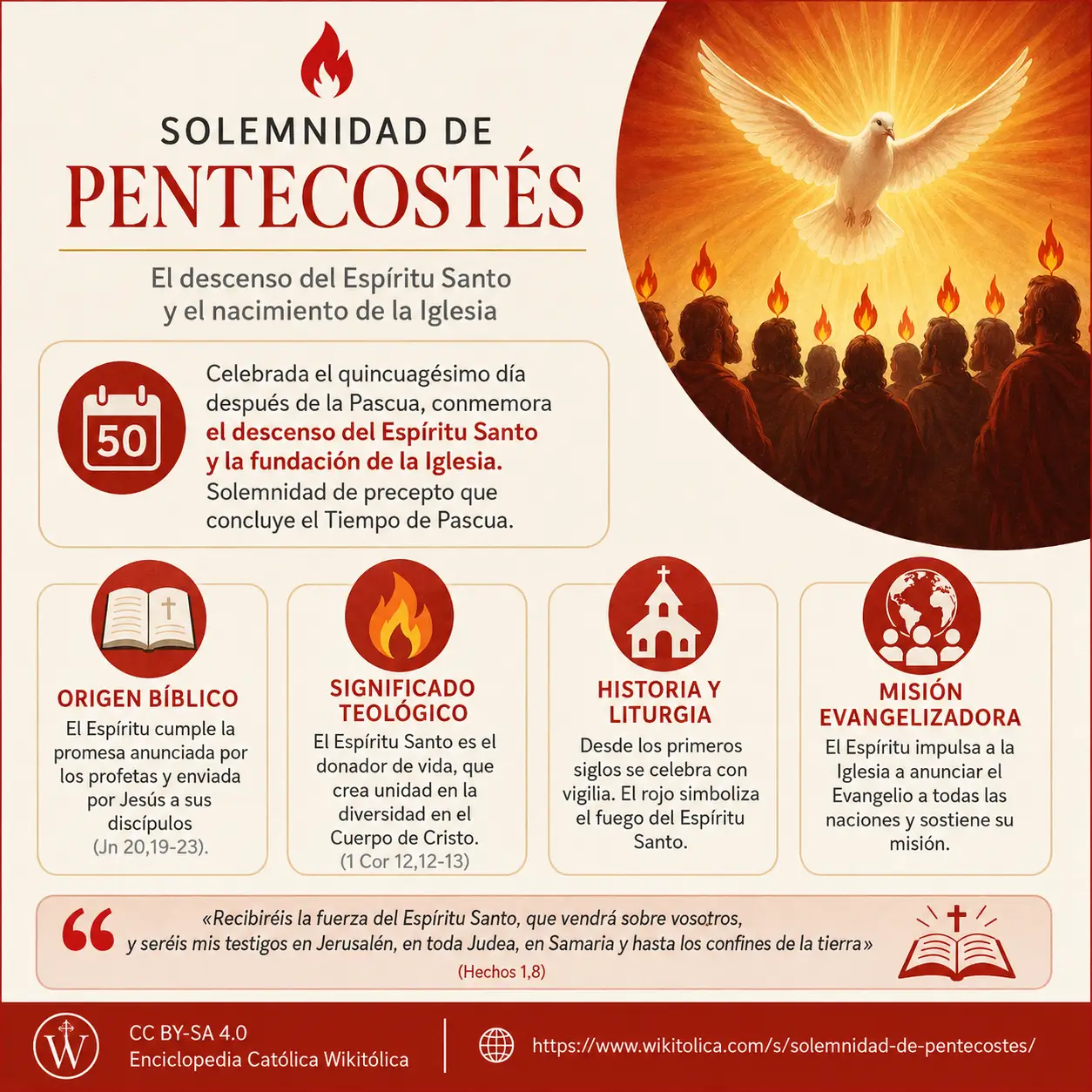Solemnidad de Pentecostes