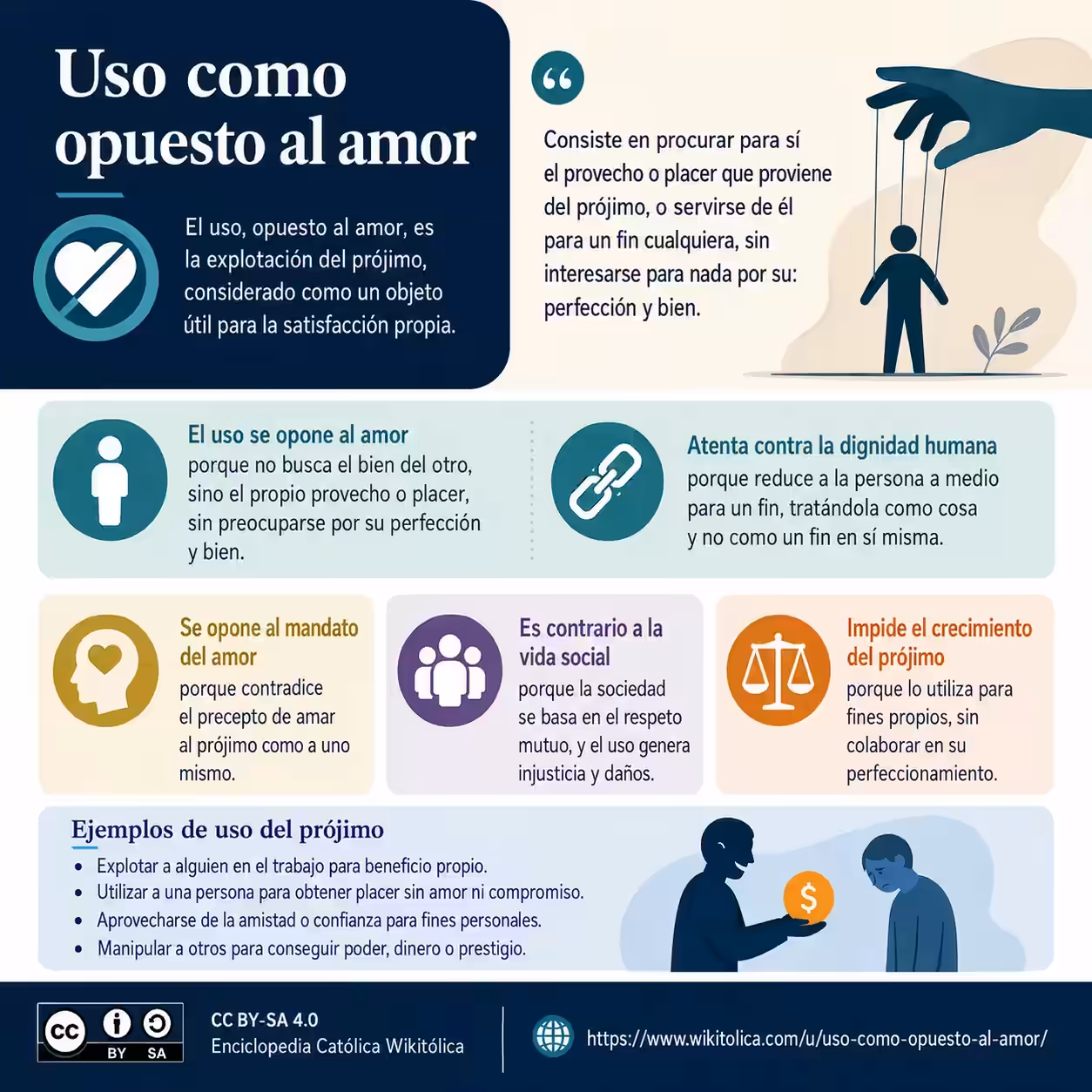 Infografía de Uso como opuesto al Amor
