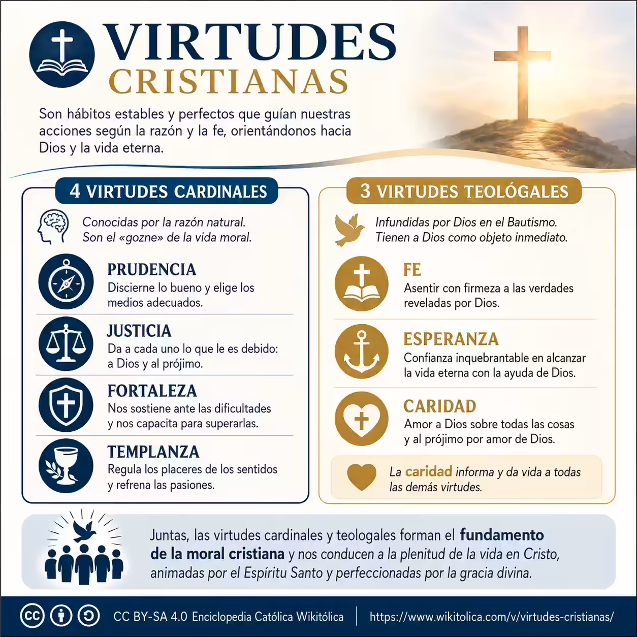 Infografía de Virtudes cristianas