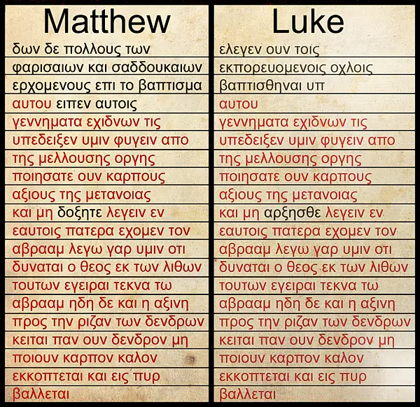 Evangelios sinópticos