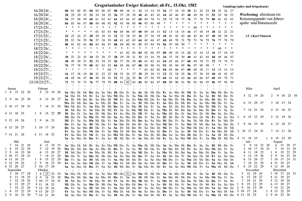 La reforma Gregoriana del calendario